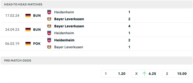 Lịch sử chạm trán Bayer Leverkusen vs Heidenheim