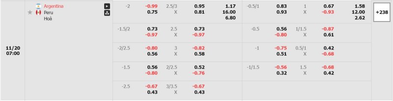 Phân tích kèo Argentina vs Peru chính xác