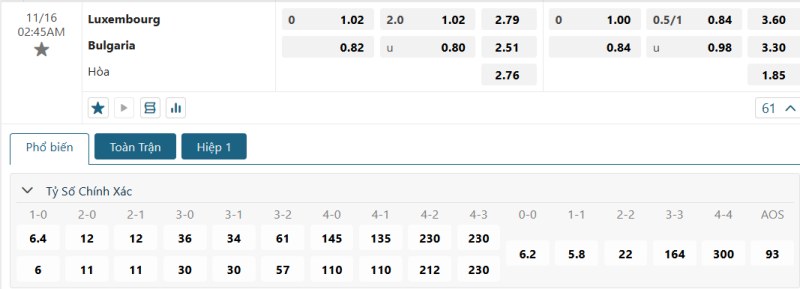 Phân tích kèo Luxembourg vs Bulgaria chính xác