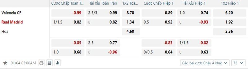 Real Madrid được kỳ vọng sẽ vùi dập Valencia